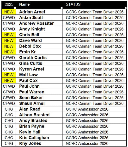 NEW GCRC Team for 2026