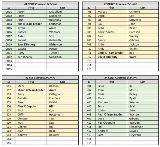 Teams for the 2025 GCRC Invitational