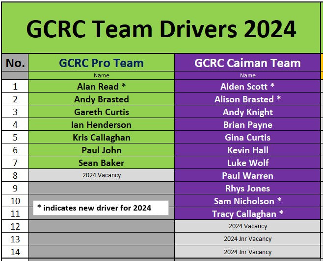 2024 Team driver annoucement: